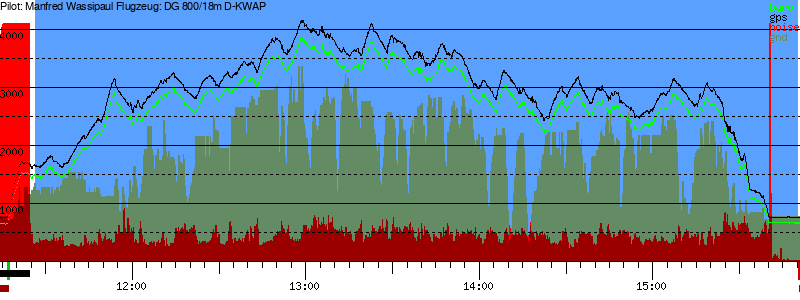 Barometer